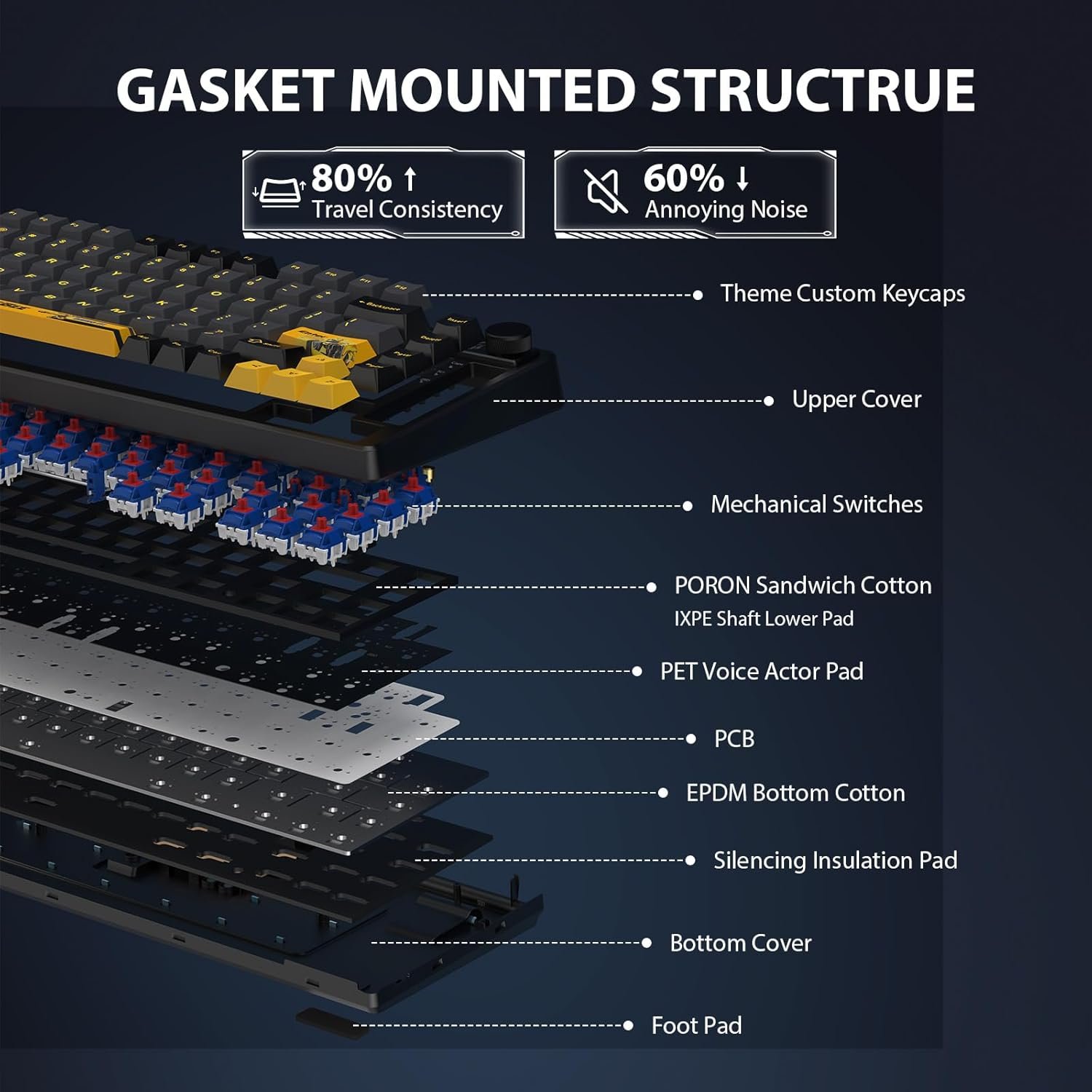 Transformers GK03 Mechanical Keyboard Wireless