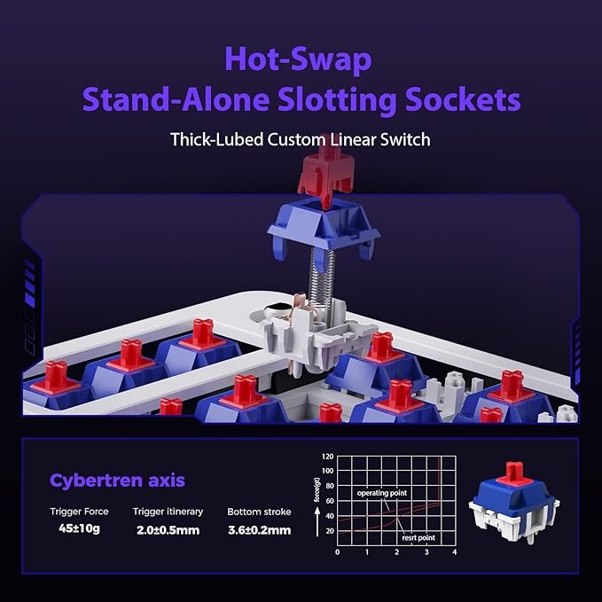 GK01 Wireless Mechanical Keyboard with Knob,101 Keys RGB Creamy Gaming Keyboard,Tri-Mode BT5.0/USB-C/2.4GHz,Pre-lubed Linear Switches,Hot Swappable Custom Computer Keyboards(Megatron Black)