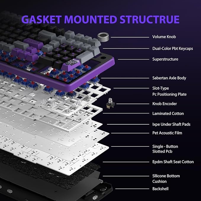 GK01 Wireless Mechanical Keyboard with Knob,101 Keys RGB Creamy Gaming Keyboard,Tri-Mode BT5.0/USB-C/2.4GHz,Pre-lubed Linear Switches,Hot Swappable Custom Computer Keyboards(Megatron Black)